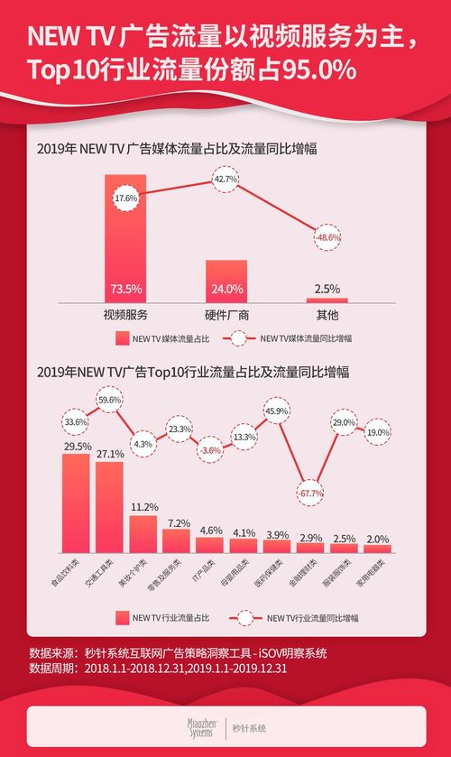 2019中国互联网广告流量报告 数字营销流量首次下滑10.6%的深层启示